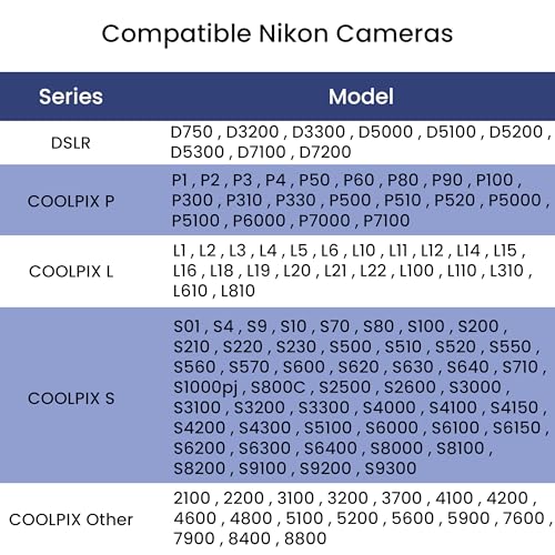 Image of Camera Cable for Nikon Coolpix L D P Series, UC-E6 E16 E17 Compatible, 2-in-1 Data Transfer and Charging Cord for Nikon D3300 D750 D5300 D7200 D3200 L340 S9100 L830 L810 L32 A10 P520, Panasonic LUMIX