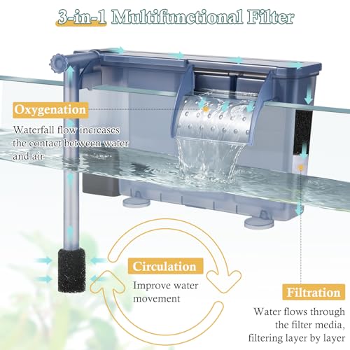 Image of 7W Hang-on Aquarium Filter, 177GPH Quiet Fish Tank Filter with Filter Sponge and Activated Carbon, Adjustable Waterfall Filter for 15-40 Gallon Fish Tank