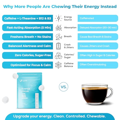 Image of UPLIFE Energy and Focus Gum - 90 Pcs, Made in USA | 40mg Natural Caffeine + 80mg L-Theanine + Vitamin B12 & B3 | Sugar-Free, Vegan | Nootropic Gum for Energy, Focus & Mental Clarity - Peppermint