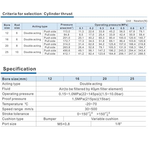 Cylindre pneumatique TMIL avec double tige pour stopper les vibrations - 6