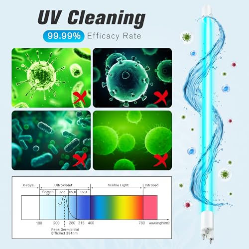 Lámpara UV Compatible con VIQUA VH410 y S410RL-HO miniatura 4