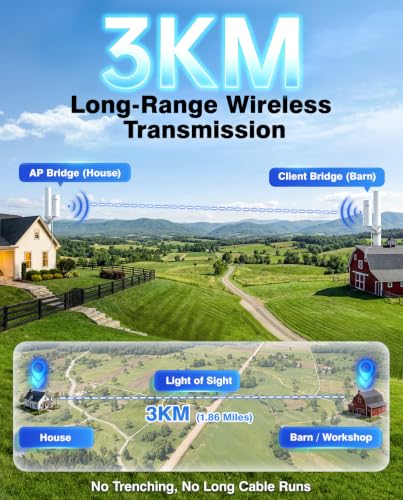Image of CPE366 Outdoor Wireless Bridge 3KM Long Range Point to Point WiFi Bridge