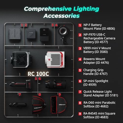 SMALLRIG RC 100C COB LED Video Light Pro Version Ink Blue 5380 EU