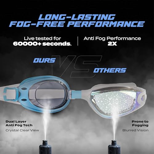 Image of AquaElite High Clarity Swimming Goggles for Men & Women | Lab tested by Experts | Dual Anti Fog Tech with UV Protection 400 | Polycarbonate Lens with Easy adjustment system - Blue & Grey