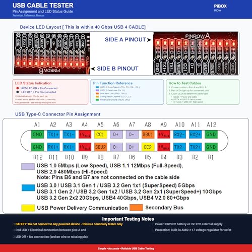 Image of PiBox India T324 USB 4.0 Cable Tester Board - Professional Continuity Checker with 24 LED Indicators for USB Type-C /USB-A /Micro-B /Mini-B Continuity Testing Lightning Cables with Acrylic Case