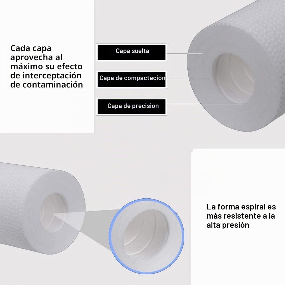 Filtro de agua de precipitación HUINING 1 micrón, 3 paquetes, 2.5 x 10 pulgadas, para limpieza de agua y sistemas domésticos de ósmosis inversa (PP-3 unidades)