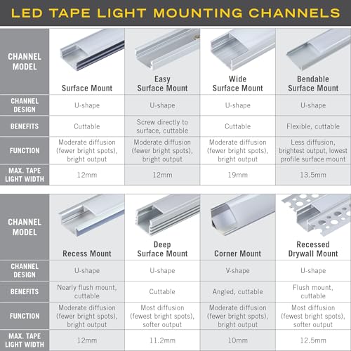 Image of Armacost Lighting LED Tape Light Mounting Channel, Surface Mount, White 5-Pack 960055N
