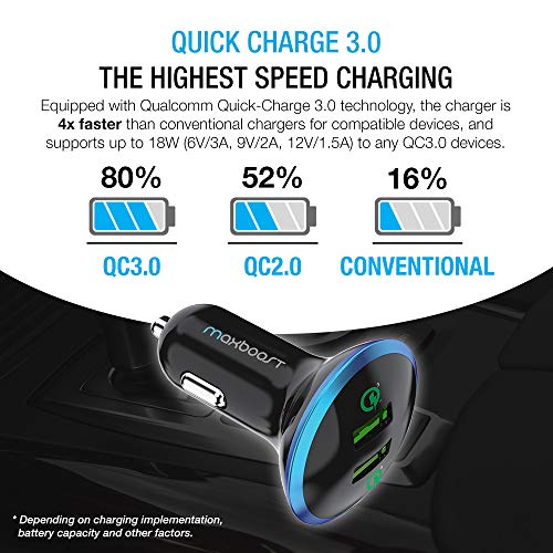 Product Image 2: Maxboost Quick Charge 3.0 36W Dual USB Car Charger for Type C Phone - Galaxy S20 Ultra/S10/S10e/S9, Note 10 SmartUSB for iPhone 11 Pro Max/XS/XS Max/XR/X/8/SE/Plus, iPad Pro/Air 2/Mini, Pixel,LG,HTC