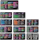 Excel Cheat Sheet Desk Pad 10x5 | Google Sheets Cheat Sheet & Python Cheat Sheet | Desk Calendar with Excel & Gmail Shortcuts | Photoshop & Windows Shortcut Keys - 12 Pages