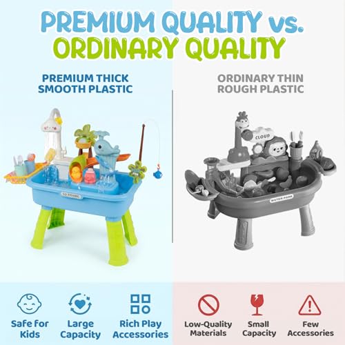 Julttum Upgraded Toddler Sand Water Table with Electric Water Pump - 4-in-1 Outdoor Play Center with Faucet, Play Food & Fishing Game - Kitchen Sink Toys for Boys Girls Age 3+ (Blue) — view 6