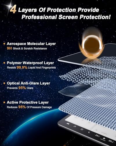 Image of OHAYO 2 Pack Display Screen Protector for River Indie EV Gen 3 & River Indie SZ14 Digital Speedometer Display | HD Clear 9H Hard Coating | Military Strength Scratch Resistant Protective Film | Not Tempered Glass