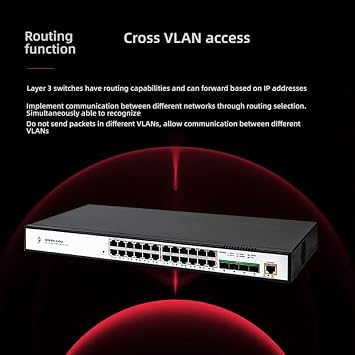 28-Port Gigabit PoE++ Layer 3 Managed Switch, 24 x PoE+ Ports (30W Each) & 4 x 10G SFP+, 400W Total Power, Supports VLAN, Link Aggregation, QoS, ACL, IGMP for Business Networking