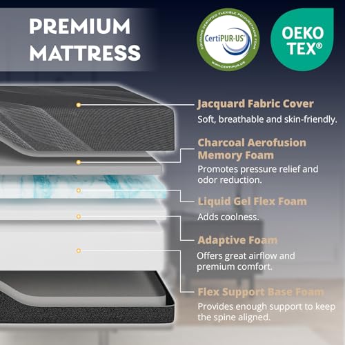 Image of Dyonery Full Size Adjustable Bed Frame + 14 Inch Gel Memory Foam Mattress
