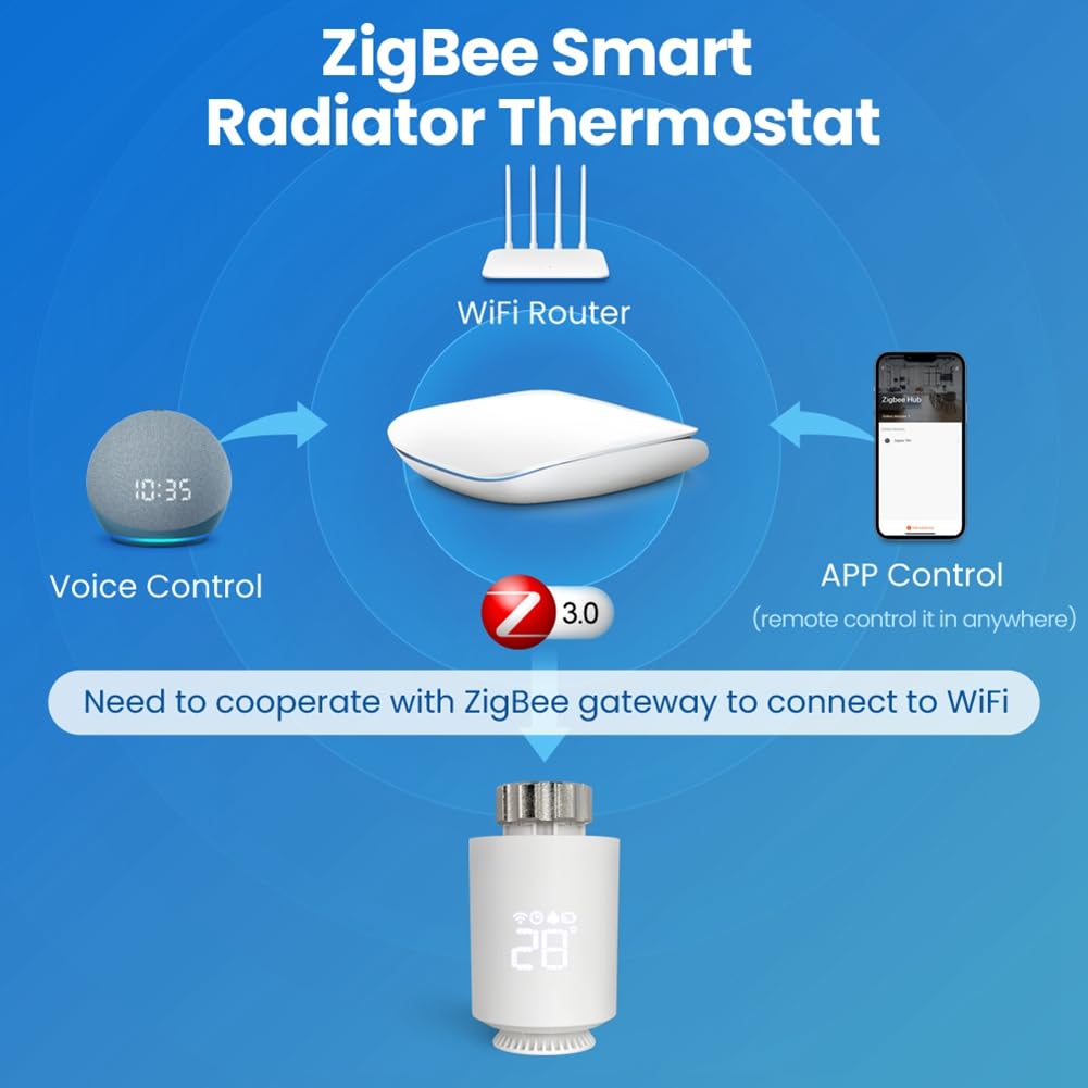 VENEKA Attuatore Termostato per Radiatore Tuya ZigBee, Regolatore di Temperatura Valvola Termostatica Smart TRV per Alexa Home
