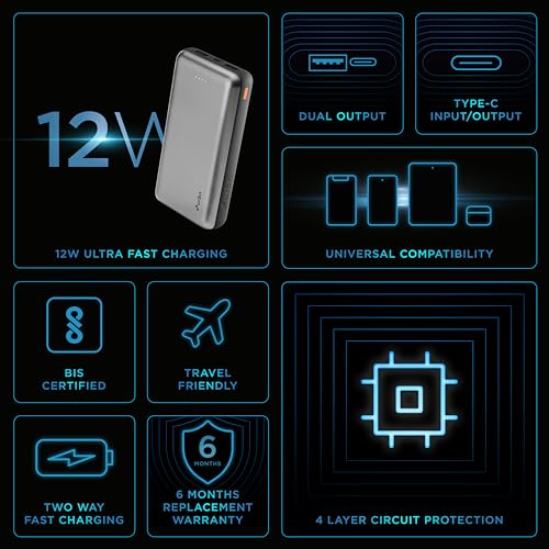 Image of URBN 20000 mAh Li-Polymer Ultra Compact Power Bank | 12W Fast Charge | Dual USB Output | Type C & Micro USB Input | Pocket Size | Made in India (Grey)