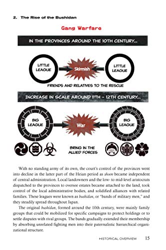 Bushido Explained: The Japanese Samurai Code: A New Interpretation for Beginners