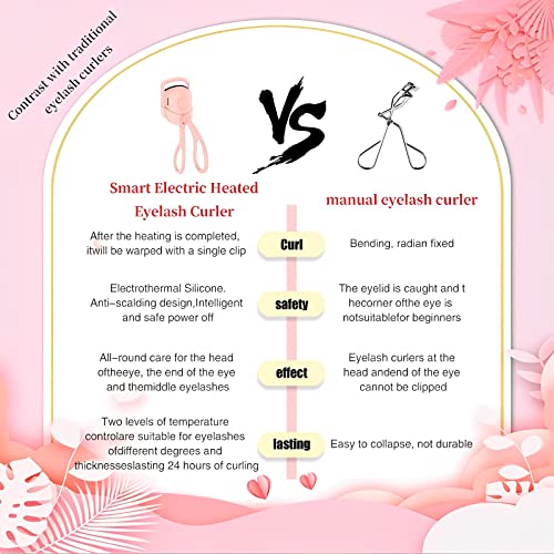 Heated Eyelash Curlers,Rechargeable Electric Eyelash Curler,Handheld Eyelash Heated Curler,2 Heating Modes With Sensing Heating Silicone Pad,Quick Natural Curling Eye Lashes For Long Lasting(Pink) #TOP5