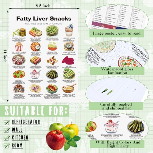 Image of Sinload 12 Pcs Fatty Liver Food Chart Poster Fatty Liver Diet Grocery List Health Diet Food Guide for Room Kitchen Decor
