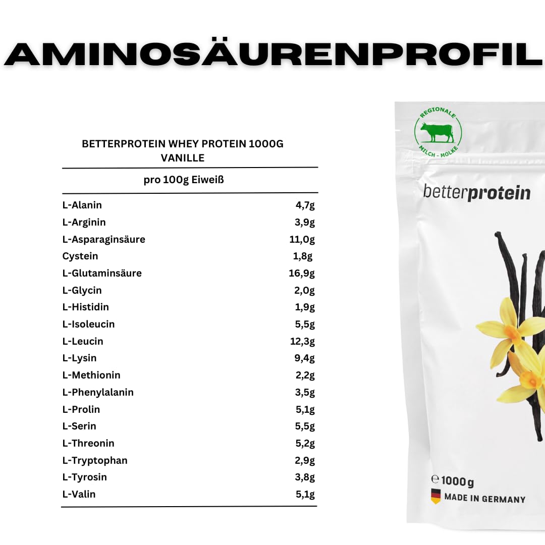 Whey Protein - Vanille 1 kg - Produziert in Deutschland aus regionaler Milch - BetterProtein® - Eiweißpulver zum Muskelaufbau und Abnehmen - Beutel