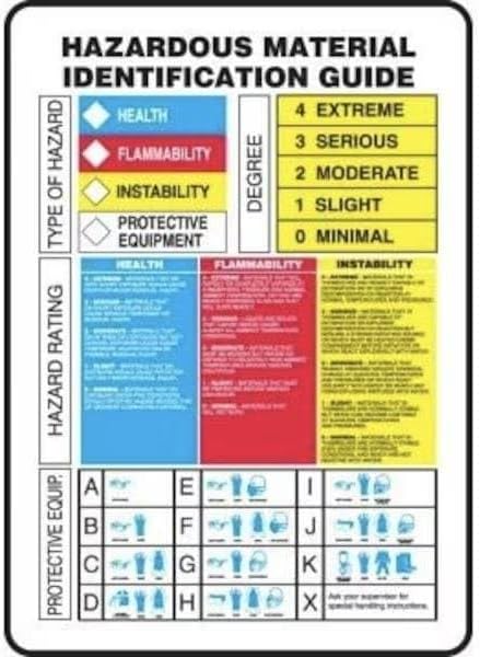 HMCIS HAZARDOUS MATERIAL IDENTIFICATION, Mfr: ZFD842XL-A