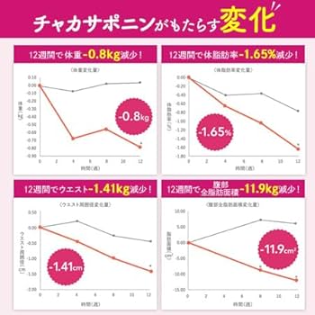 Amazon | ヘルキュット（90粒：30日分）【機能性表示食品】／酵水素328
