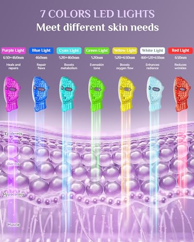 FOLOKE USB-C Red Light Face & Neck Mask