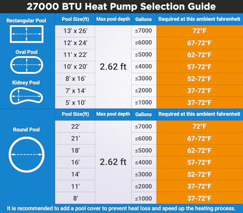 27000 BTU Above Ground Pool Heater Electric 7000 Gallon Swimming Pool Heater for Inground Pools Heating or Cooling WiFi Control Schedule 120V