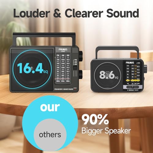 Image of PRUNUS J-03C AM FM SW Radio Built-in Battery or AA Batteries Operated for Home&Outdoor, Large Speaker Excellent Sound, Excellent Reception 49cm ant, Large Tuning Knobs Easy to Use,Gifts for Seniors