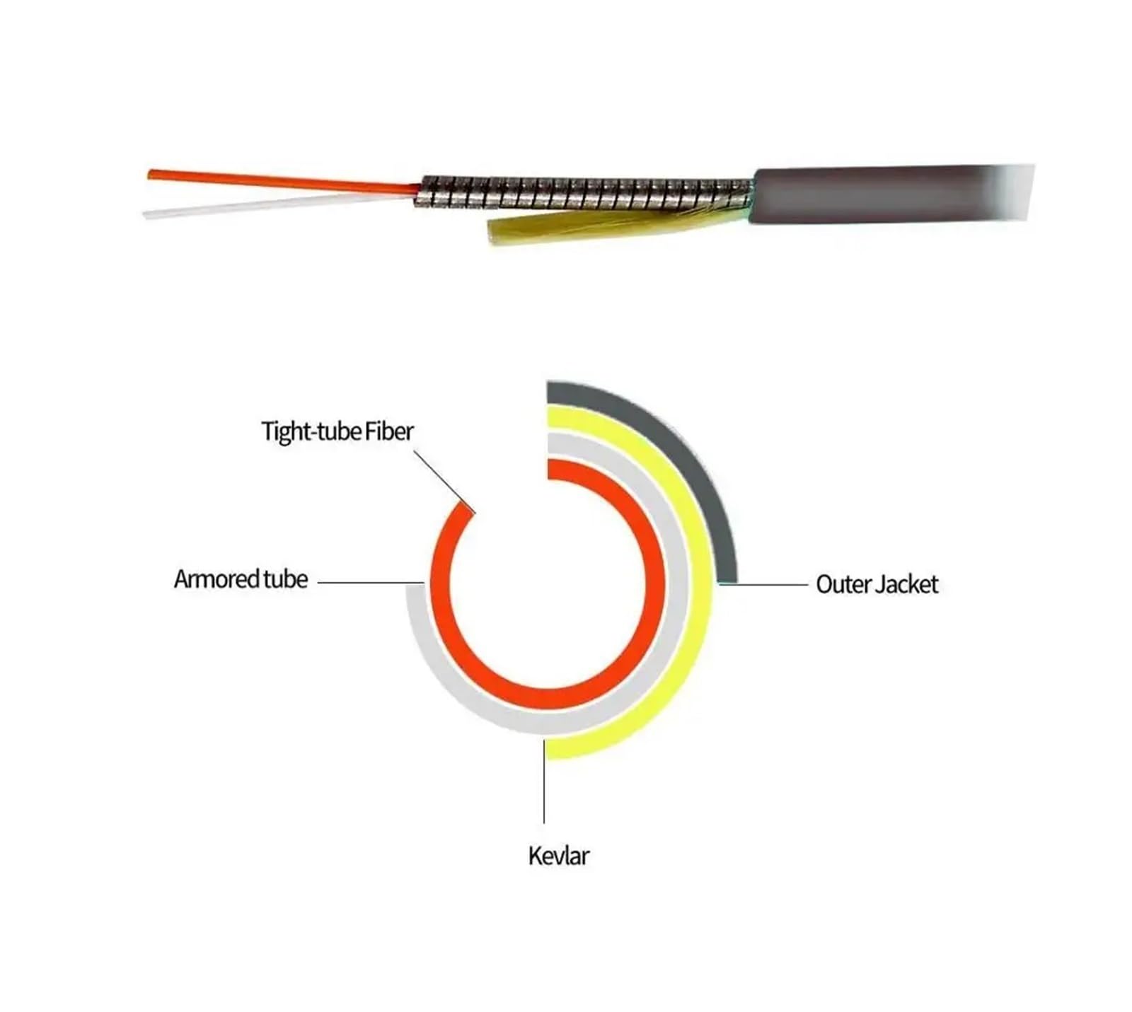 Câble à Fibre Optique multimode 10 Gigabit 50/125 LC-LC Duplex blindé extérieur de 120 mètres