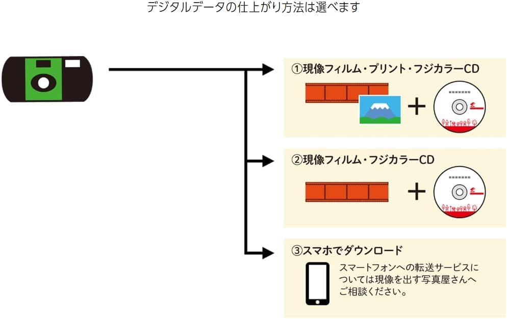 Amazon | 富士フイルム フジカラーレンズ付フィルム 写ルンです