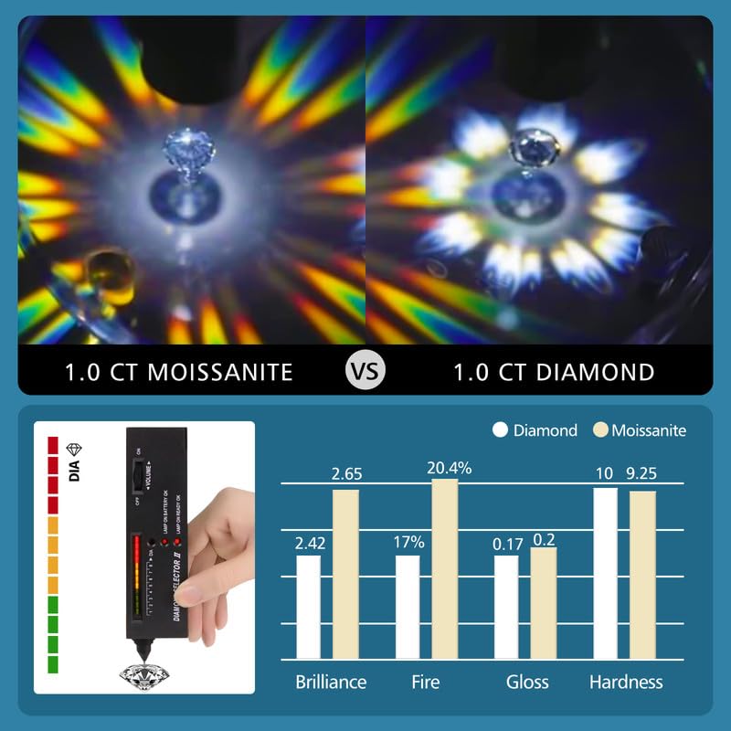 5 Carat Moissanite Pendant Necklace 18K White Gold Silver Plated Necklace with Moissanite D Color Ideal Cut Diamond Necklace, Valentine's Day Gift for Girlfriend Ladies Wife 5