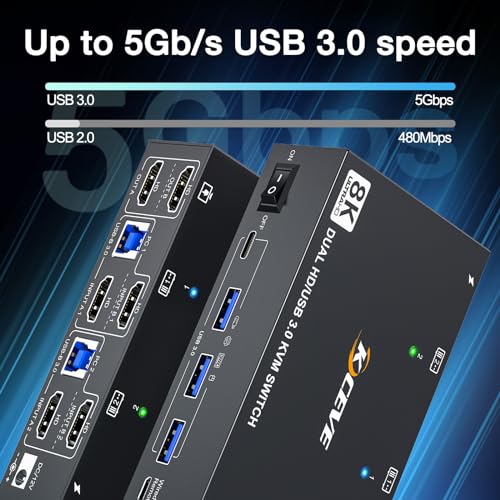 Image of 8K HDMI KVM Switch 2 Monitors 2 Computers 8K@60Hz 4K@144Hz,MLEEDA USB 3.0 Dual Monitor KVM Switch for 2 Computer Share 2 Monitor and 4 USB Devices,Wired Remote,12V Power Adapter and USB Cable Included