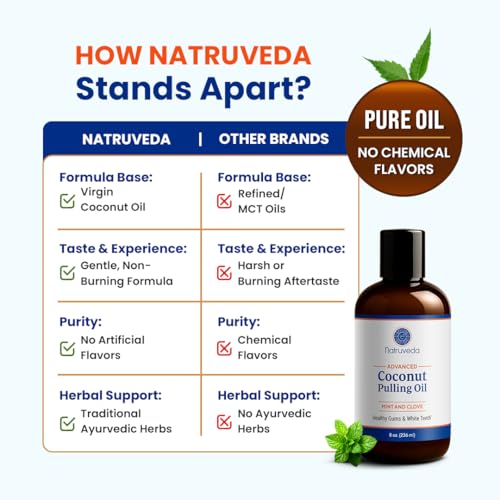 Image of Natruveda Coconut Oil Pulling Mouthwash - 8 oz, Virgin Clove & Mint Blend, Ayurvedic Oral Rinse for Teeth Whitening, Natural Mouthwash for Gums, Gentle Pulling Oil for Daily Use