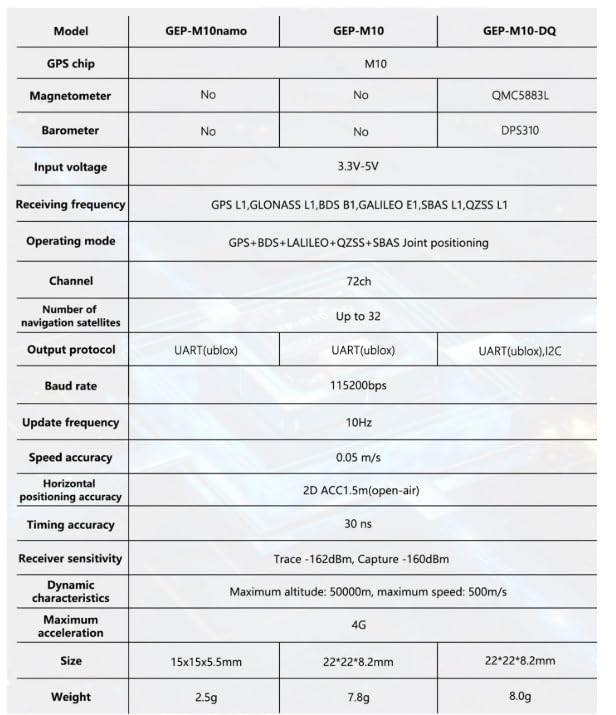 Części do dronów Nowy moduł GEP-M10 z serią dla wersji GEPRC GPSNano/DQ dla akcesoriów do dronów MOZ7 FPV Obsługa + BDS + Galileo + QZSS(GEP-M10 GPS)