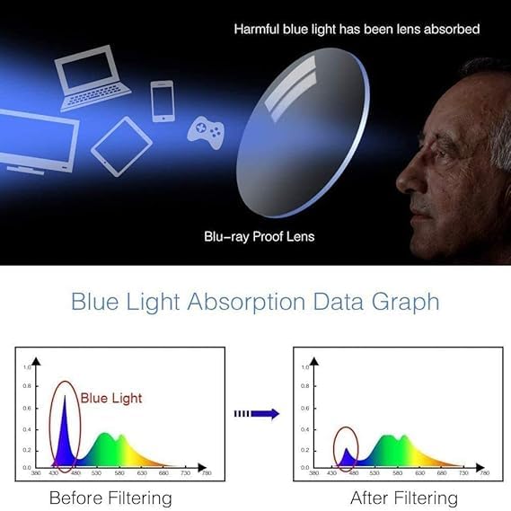 Triyugo One Power Readers Auto Focus Reading Glasses, Read Small Print and Computer Screens Glasses Clear Focus Optic .5-2.5x Strength, Flex Focus Optic Glasses for Unisex... - Image 3
