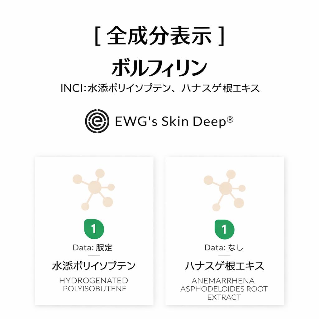 The Cosmetic Company [ Volufiline 30ml ] Ingredient -100% Volufiline Ampoule 30ml(1 fl. oz) France SEDERMA | Grade | For face and body Improve Skin Elasticity, Wrinkle Improvement