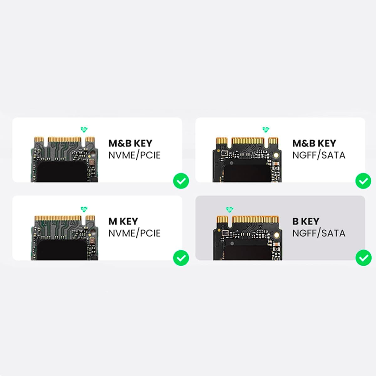 Case para SSD M.2 NVMe/SATA USB 3.1 Tipo-C: Testado 48h (2025)