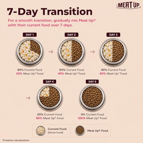 Image of Meat Up Puppy Dry Dog Food 6kg (3kg + 3kg Free) | Chicken & Milk Flavour | Supports Brain & Nervous System Development | Maintains Digestive Health | Enriched with Vitamins & Minerals