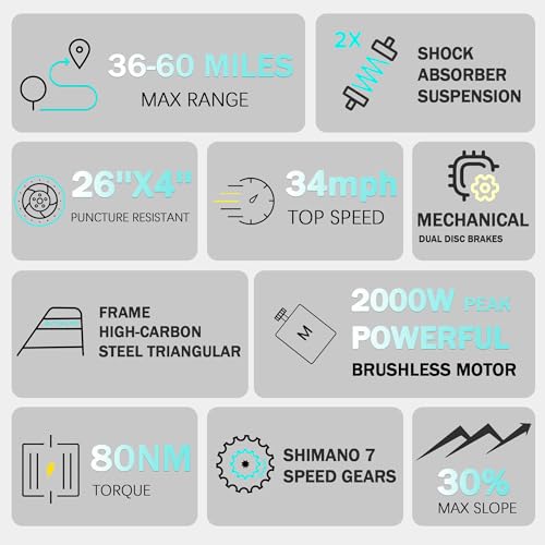 Electric Bike for Adults, 26″ Commuter Ebikes, 2000W Peak