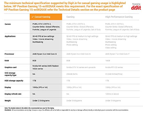 Image of HP Pavilion Gaming 15-ec0026AX 15.6 inch (39.62cms) Gaming Laptop (Ryzen 5 3550H /8GB /1TB HDD + 256GB SSD /Windows 10 Home /3GB NVIDIA GTX 1050 Graphics), Shadow Black