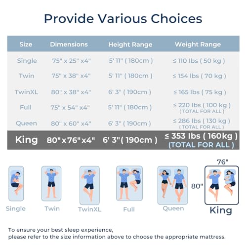 Image of Odorless Foldable Mattress King Size 80 inch x 76 inch x 4 inch, 4 Inch Medium Firm Folding Foam Mattress with Storage Bag, Fiberglass Free Trifold Memory Foam Mattress for RV, Guest Bed