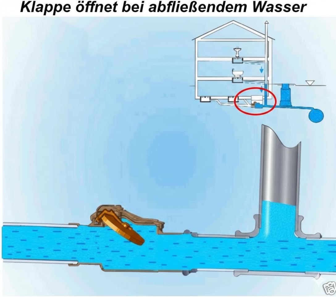 Rückstauklappe Ø DN110 Mit Abschließbarer Klappe, Rückstauverschluss Ø DN 110 Mit Rückstauklappe, Rückstauklappe, Rattenschutz für HT - KG Rohre (DN110 - Eine Klappe)