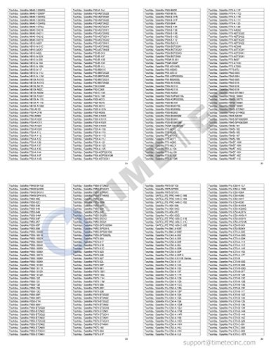 Timetec Hynix IC 16GB Kit (2x8GB) DDR3L 1600MHz PC3-12800 Unbuffered Non-ECC 1.35V CL11 2Rx8 Dual Rank 204 Pin SODIMM Computer Portatile Memorie Module Upgrade (16GB Kit (2x8GB))
