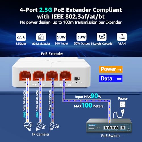 Image of YuanLey 4 Port 2.5G PoE Extender with 3 PoE Out,Mini 4 Channel PoE Repeater 2500Mbps, Wall and Din Rail Mount Passthrough POE Amplifier /Booster, Plug and Play