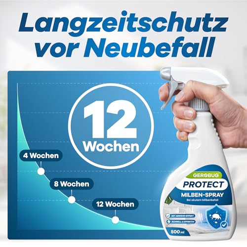 Gerobug Protect Milbenspray für Matratzen 1000 ml - Hausstaubmilben-Spray - Milbenschutz - Milbenabwehr - Mittel gegen Milben - Anti Milben-Spray für Matratzen, Polster - Effektive Milbenabwehr