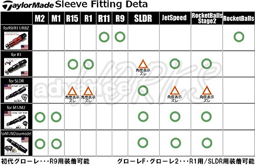 TaylorMade - 専用出品 Amazon.co.jp: TAYLOR MADE(テーラーメイド) SPIDER GT