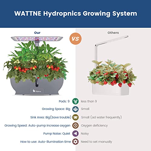 Wattne 9Pods Hydroponics Growing System With Led Grow Light For Home Kitchen, Adjustable (7-23 Inches) Height, Automatic Timer Germination Kit For Vegetables & Fruits #TOP2