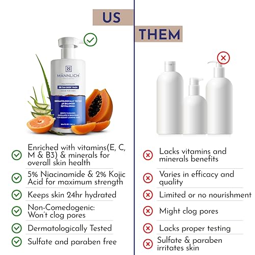 Image of Mannlich De-Tan & Detox Body Wash (300 ml) | 2% Kojic Acid Body Wash for Pigmentation, Tan Removal, Deep Cleansing & Brightening with Multivitamin - Helps Improve Skin Appearance, Hydrates & Nourishes, Suitable for All Skin Types - Paraben & SLS Free