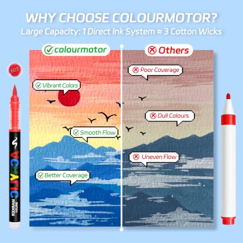 Image of 72 Colors Acrylic Paint Markers, Soft Brush Tip Pens, Water-Based No-Bleed Premium Acrylic Paint Pens for DIY Art & Crafts - Fabric, Wood, Metal, Rock, Glass (Includes Replacement Nibs)