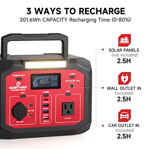 Eastvolt Portable Power Station 240W, 201.6Wh/56000mAh Lithium-Ion Battery with 110V AC Outlet, Solar Generator (Solar Panel Optional) for Emergencies Home and Outdoor Camping - Image 4